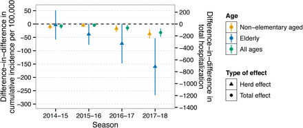 Fig 3.