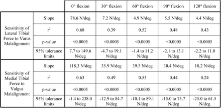 Table 1.