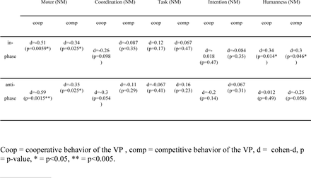 Table 3.