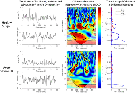 Figure 5: