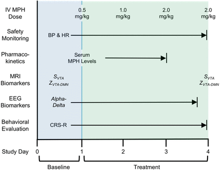 Figure 7: