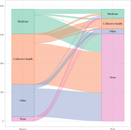 Graph 1: