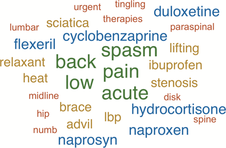 Figure 3: