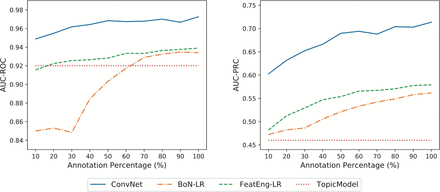 Figure 4: