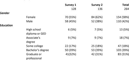 Table 1: