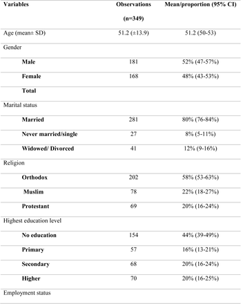 Table 2.