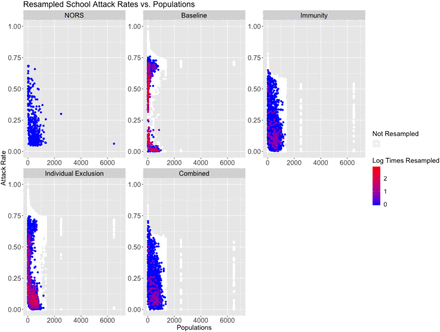 Figure S5: