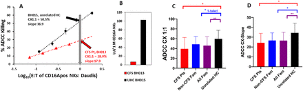 Fig 2.