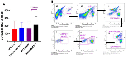 Fig 4.