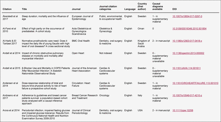 Supplementary Table 1