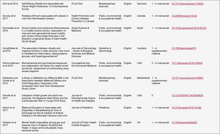 Supplementary Table 1