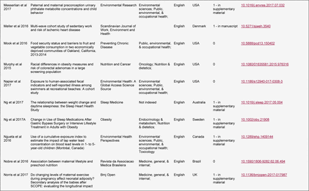 Supplementary Table 1