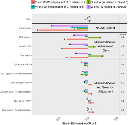 Figure 4: