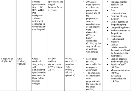 Table 2: