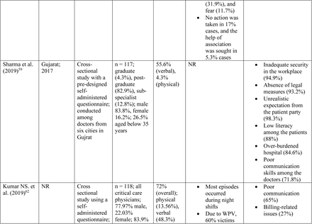 Table 2: