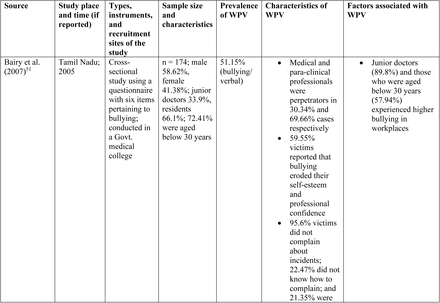 Table 2: