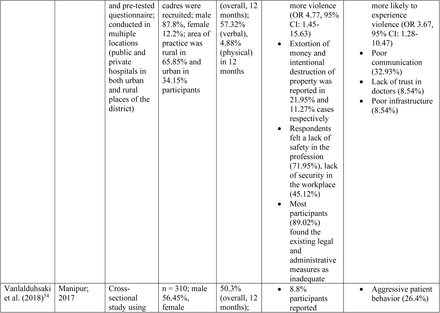 Table 2: