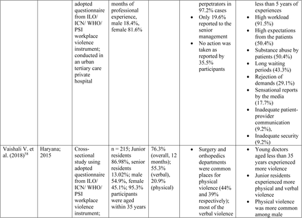 Table 2: