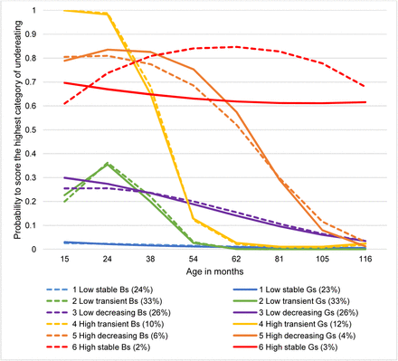 Figure 2b: