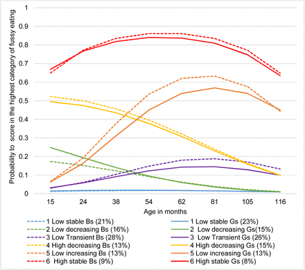 Figure 2c: