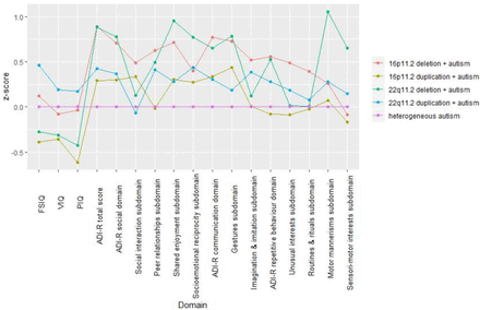 Figure 3: