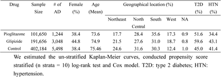 Table 2.