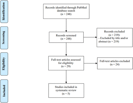 Fig 1.