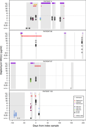 Fig 4.