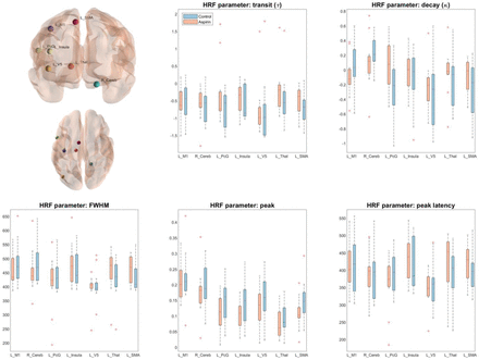 Fig 6: