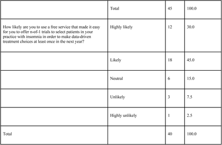 Table 2.