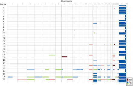 Figure 2: