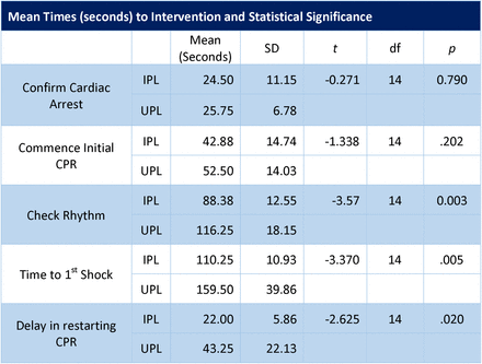 Table 1 –