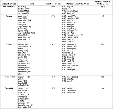 Table 2.