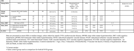 Table 1: