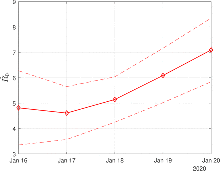 Figure 1: