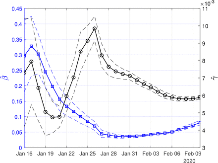 Figure 10: