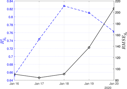 Figure 11: