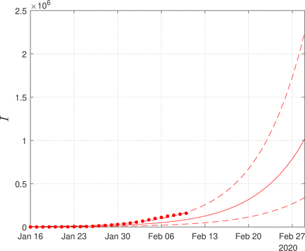 Figure 14: