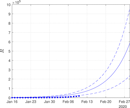 Figure 15: