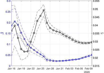 Figure 2: