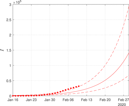 Figure 6: