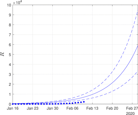 Figure 7: