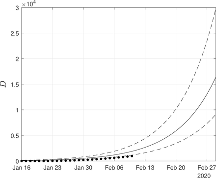 Figure 8: