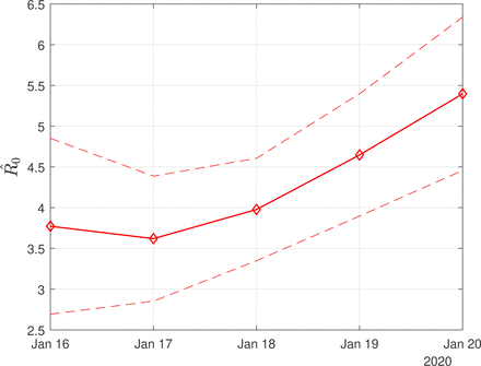 Figure 9: