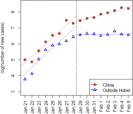 Figure 3: