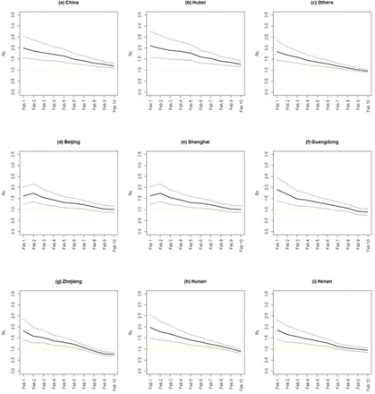 Figure 4: