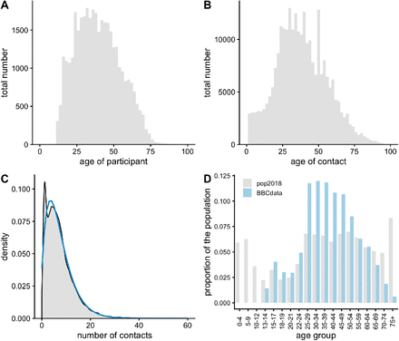 Figure 1: