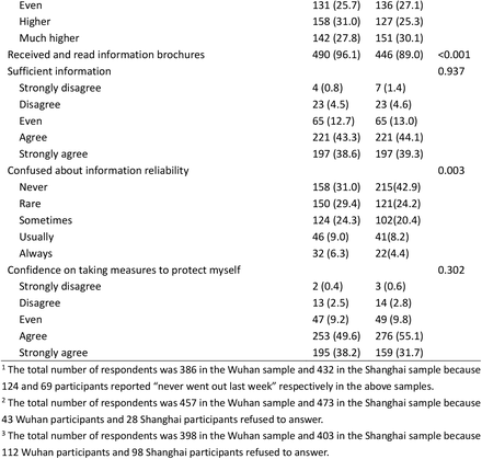 Table 2.