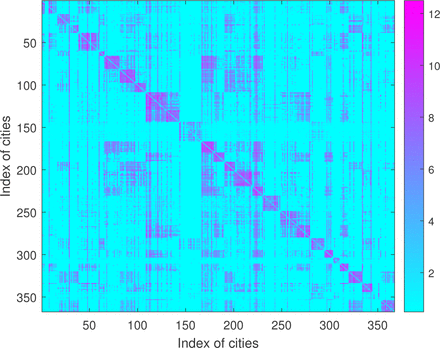 Figure 4: