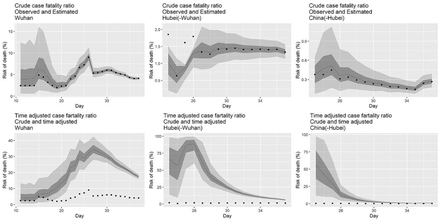 Fig 2: